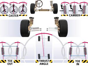 Car Wheel Alignment Repair Pelham AL