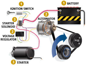 Batteries Maintenance Services